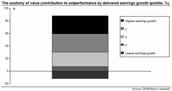 Chart 5