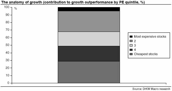 Chart 8